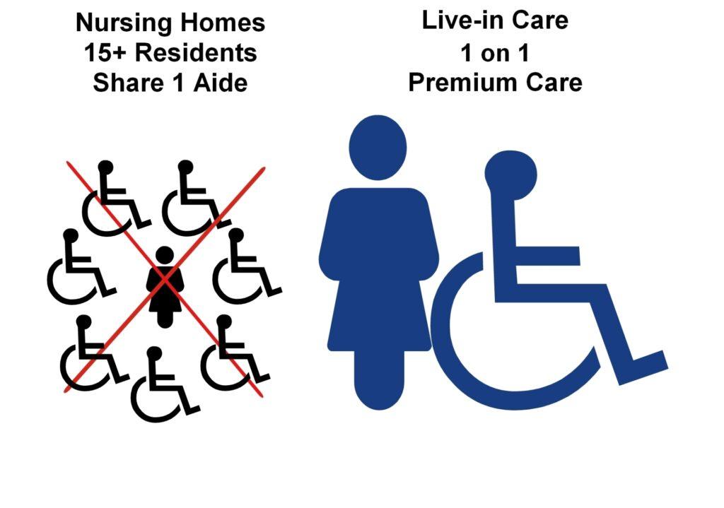 Live-in Care Costs