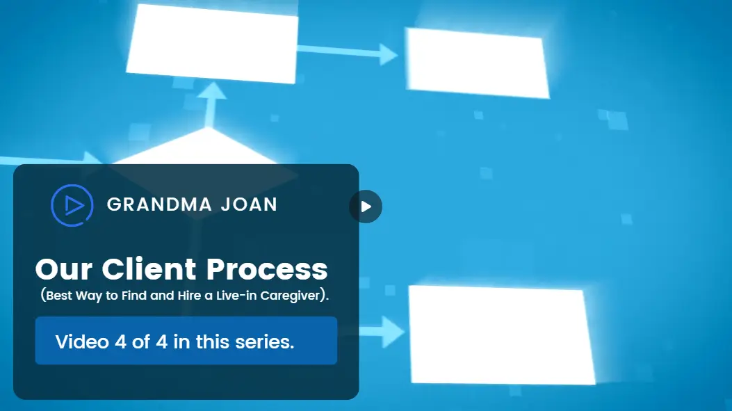 Part 4: Our Client Process